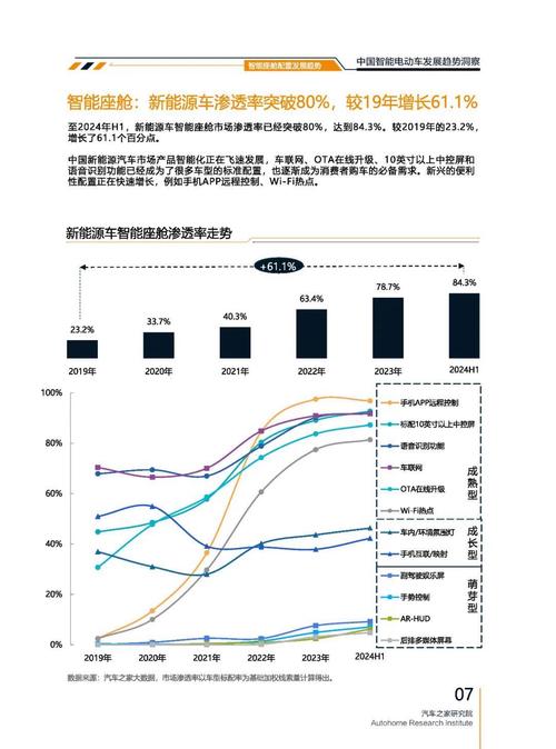 广州140起亚对未来市场的预测，名爵汽车品牌文化的传播